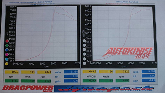 DRAGPOWER AUDI S2